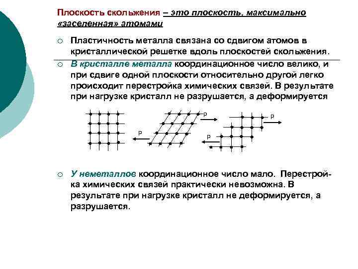 Плоскость скольжения – это плоскость, максимально «заселенная» атомами ¡ ¡ Пластичность металла связана со