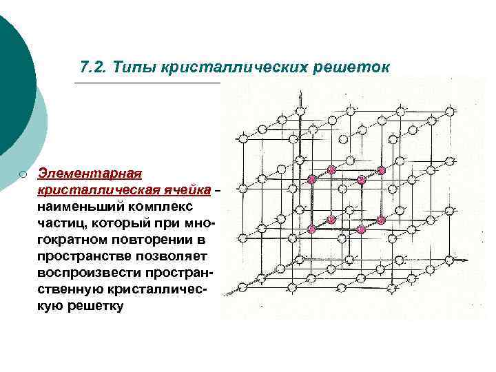 7. 2. Типы кристаллических решеток ¡ Элементарная кристаллическая ячейка – наименьший комплекс частиц, который