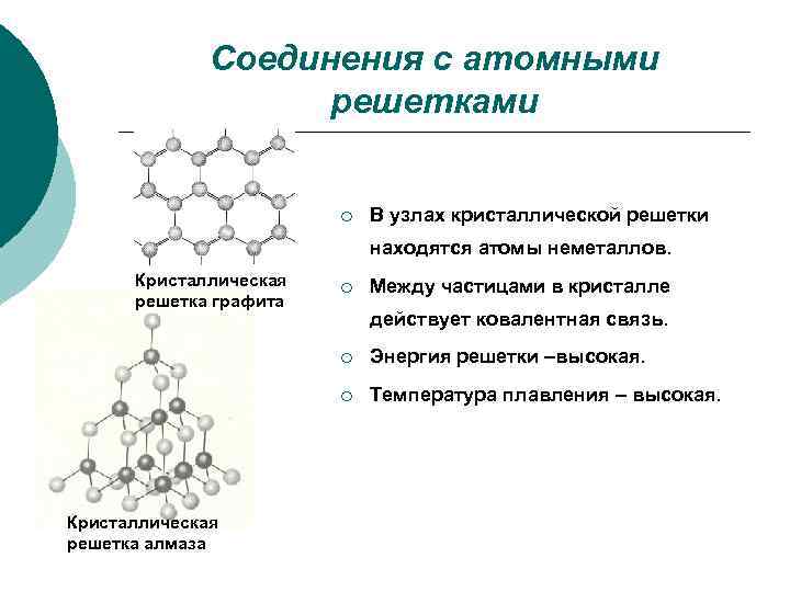 Соединения с атомными решетками ¡ В узлах кристаллической решетки находятся атомы неметаллов. Кристаллическая решетка