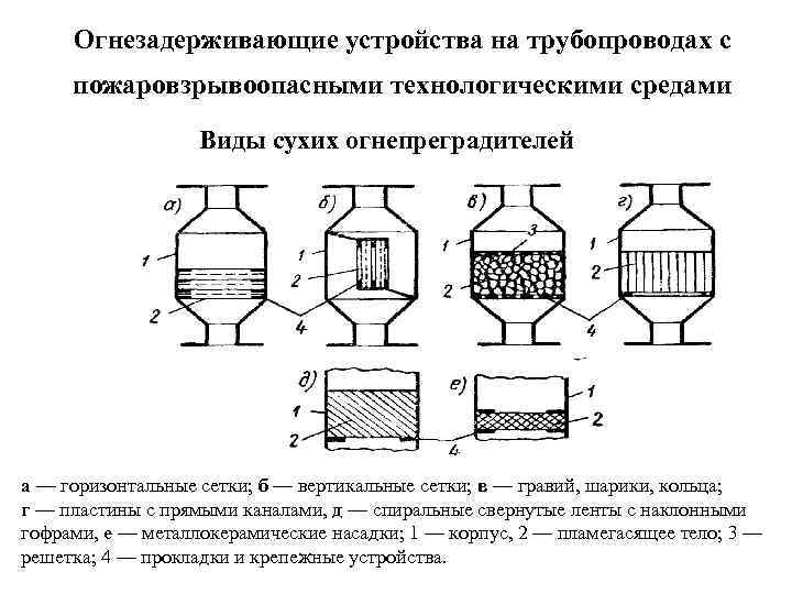 Огнепреградитель на схеме