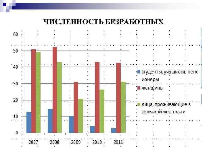 Численность белгородской