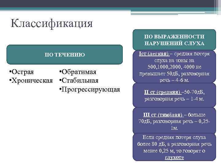 Классификация ПО ВЫРАЖЕННОСТИ НАРУШЕНИЙ СЛУХА ПО ТЕЧЕНИЮ • Острая • Обратимая • Хроническая •