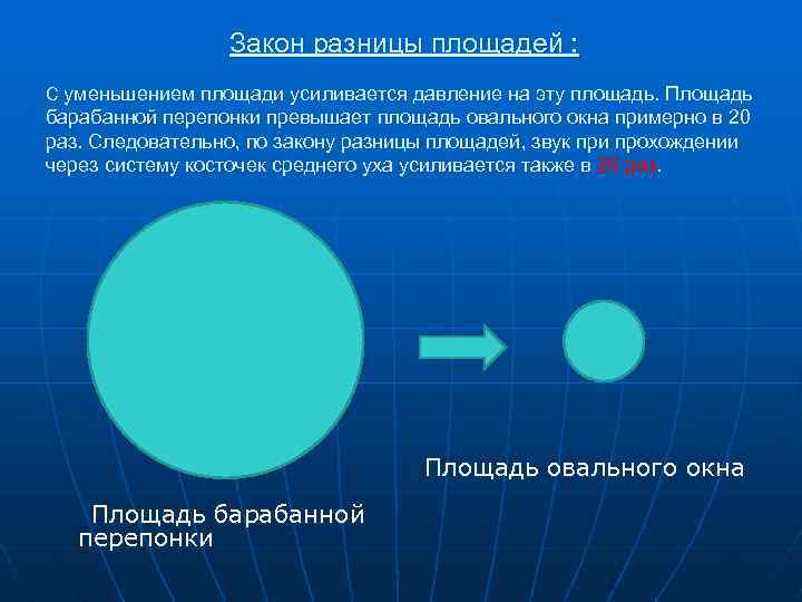 Закон разницы площадей : С уменьшением площади усиливается давление на эту площадь. Площадь барабанной