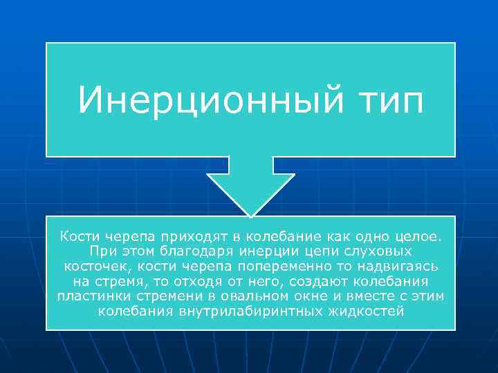 Инерционный тип Кости черепа приходят в колебание как одно целое. При этом благодаря инерции