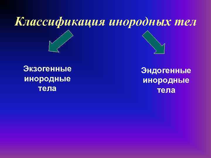 Классификация инородных тел Экзогенные инородные тела Эндогенные инородные тела 