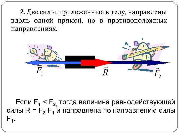 Равнодействующую силу рисунка 2