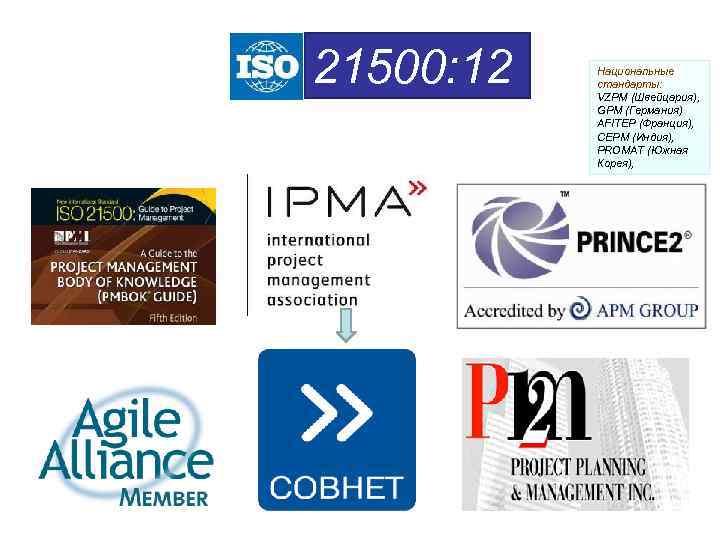 21500: 12 Национальные стандарты: VZPM (Швейцария), GPM (Германия) AFITEP (Франция), CEPM (Индия), PROMAT (Южная