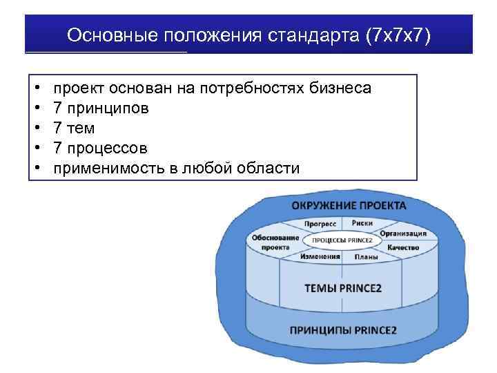 Основные положения стандарта (7 х7 х7) • • • проект основан на потребностях бизнеса