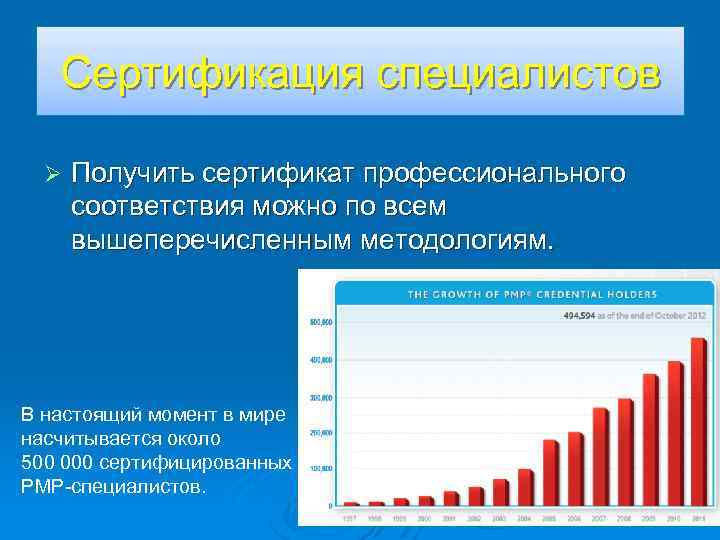 Сертификация специалистов Ø Получить сертификат профессионального соответствия можно по всем вышеперечисленным методологиям. В настоящий