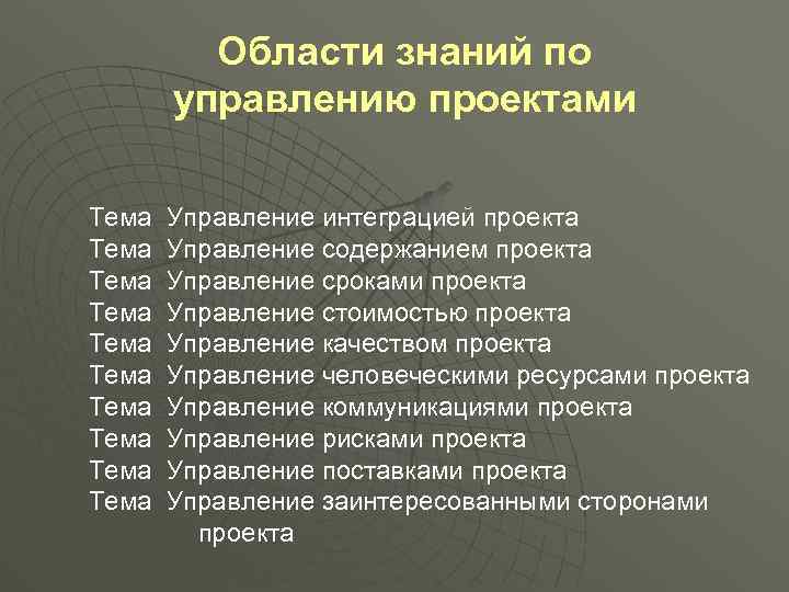 Области знаний по управлению проектами Тема Управление интеграцией проекта Тема Управление содержанием проекта Тема