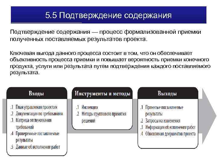 Процесс формализованной приемки завершенных результатов проекта