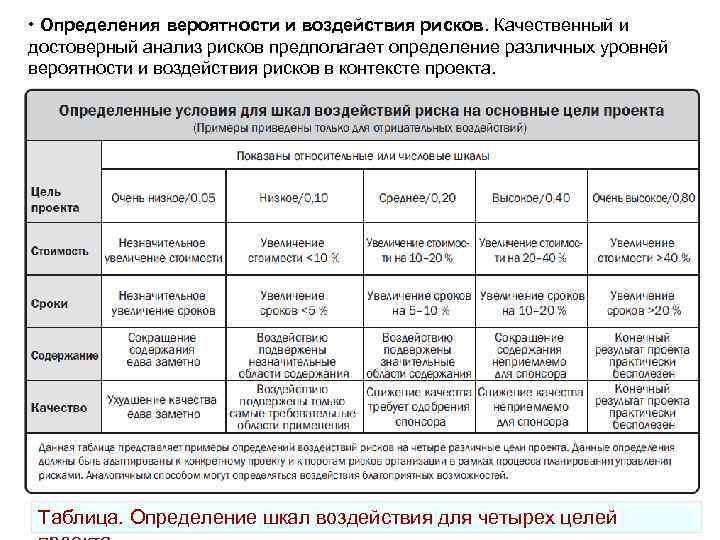  • Определения вероятности и воздействия рисков. Качественный и достоверный анализ рисков предполагает определение