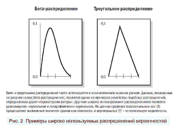 Рис. 2 Примеры широко используемых распределений вероятностей 