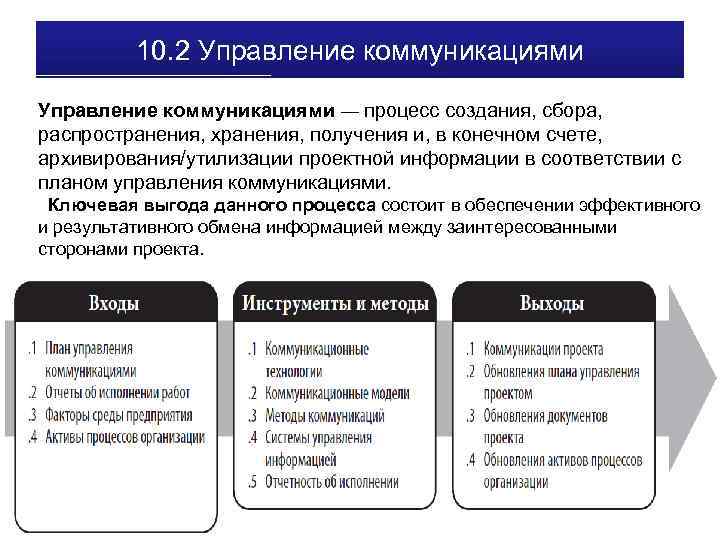 10. 2 Управление коммуникациями — процесс создания, сбора, распространения, хранения, получения и, в конечном
