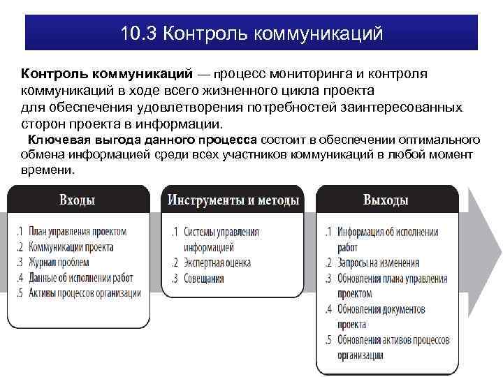 10. 3 Контроль коммуникаций — процесс мониторинга и контроля коммуникаций в ходе всего жизненного