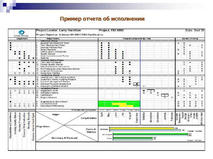Пример отчета об исполнении 