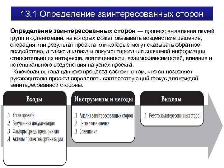 Какова роль менеджера проекта в управлении взаимоотношениями с заинтересованными сторонами проекта