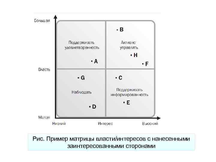 Образец матрица образец модель образец схема