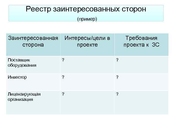 Реестр заинтересованных сторон (пример) Заинтересованная сторона Интересы/цели в проекте Требования проекта к ЗС Поставщик