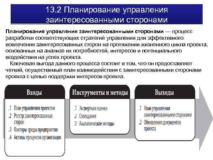 По каким стратегическим соображениям санкционируются проекты