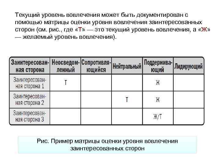 Матрица компромиссов проекта