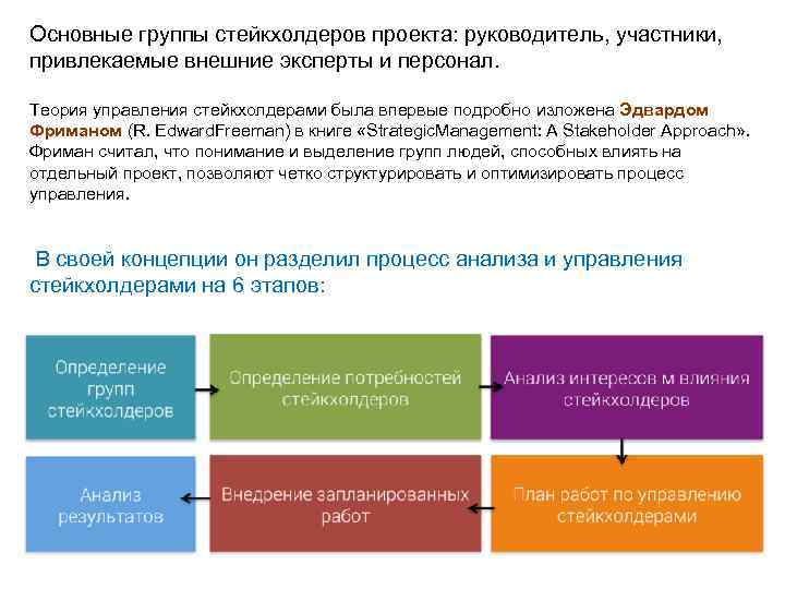 Основные группы стейкхолдеров проекта: руководитель, участники, привлекаемые внешние эксперты и персонал. Теория управления стейкхолдерами