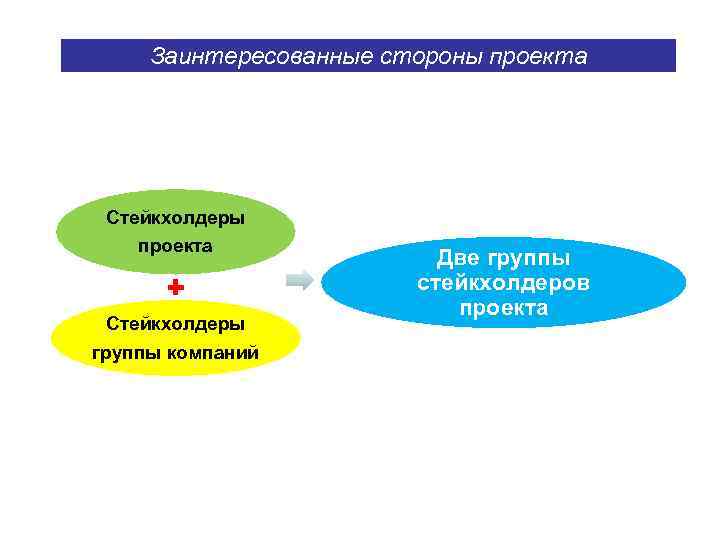 Стороны проекта