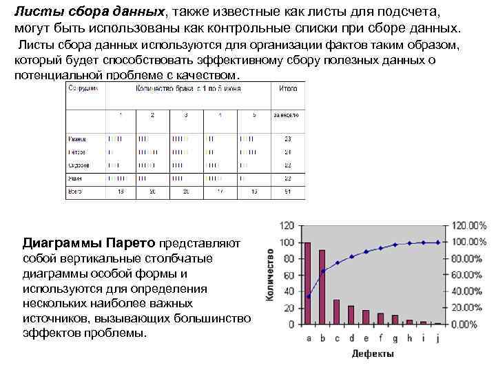 Листы сбора данных, также известные как листы для подсчета, могут быть использованы как контрольные