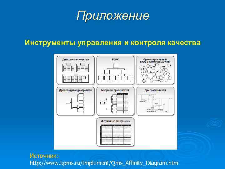 Приложение Инструменты управления и контроля качества Источник: http: //www. kpms. ru/Implement/Qms_Affinity_Diagram. htm 