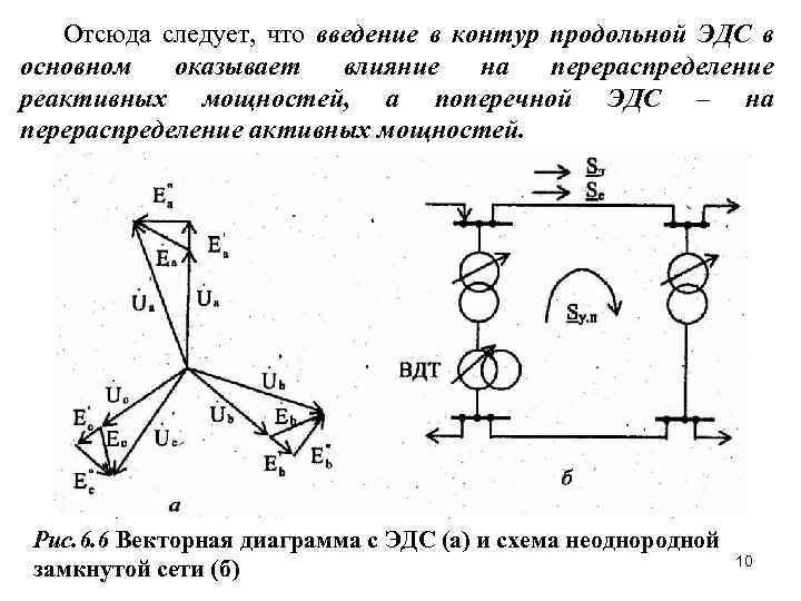 Оптимизация режимов работы электрооборудования. Оптимизация режима электрической сети. Перераспределение мощности. Векторная диаграмма мощности активной и реактивной.