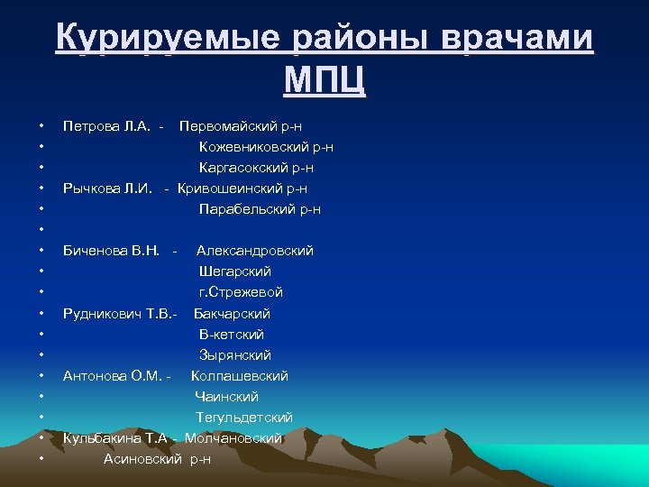 Курируемые районы врачами МПЦ • • • • • Петрова Л. А. - Первомайский