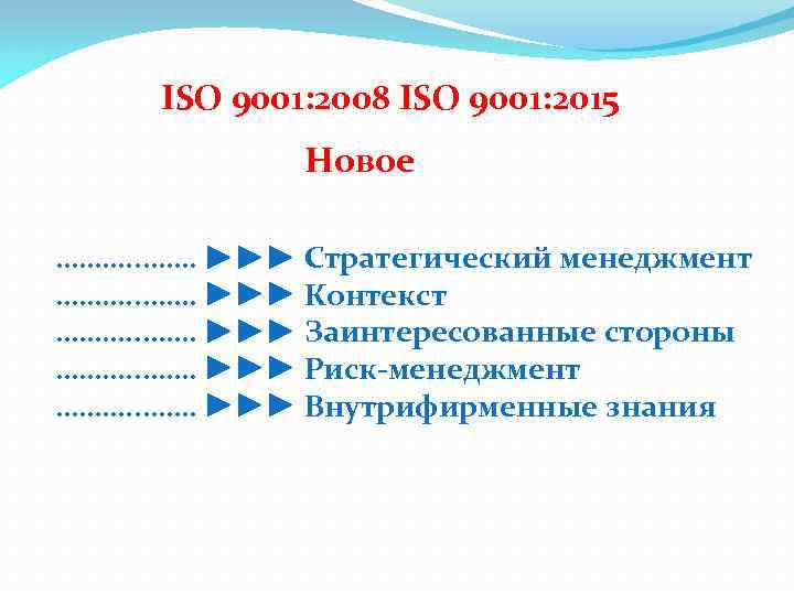 ISO 9001: 2008 ISO 9001: 2015 Новое ………. ►►► Стратегический менеджмент ………. ►►► Контекст