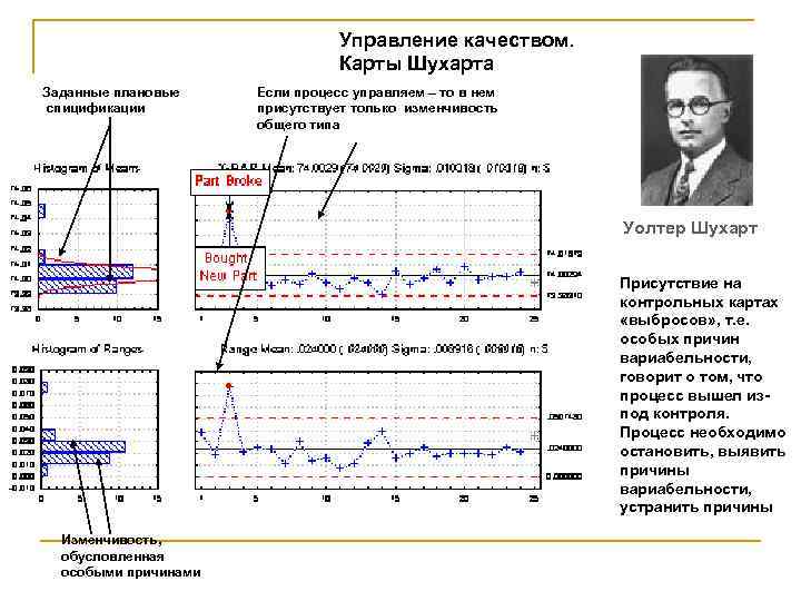 Управление качеством. Карты Шухарта Заданные плановые спицификации Если процесс управляем – то в нем