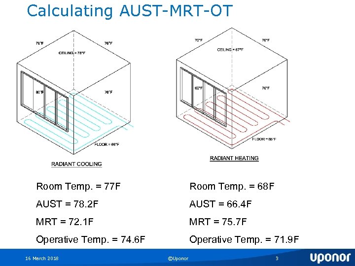 Calculating AUST MRT OT Room Temp. = 77 F Room Temp. = 68 F