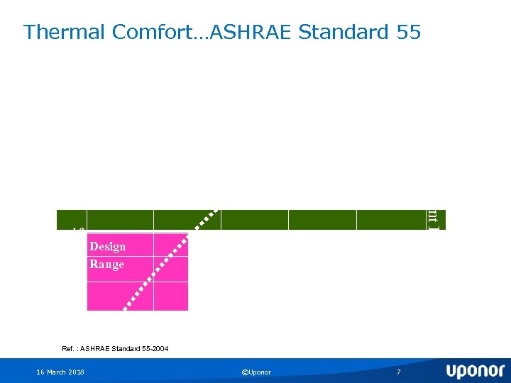 Thermal Comfort…ASHRAE Standard 55 10 10 8 Design 6 6 Range 4 2 0