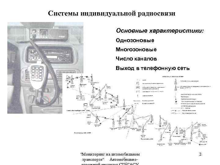Системы индивидуальной радиосвязи Основные характеристики: Однозоновые Многозоновые Число каналов Выход в телефонную сеть "Мониторинг