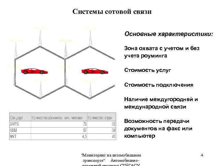 Системы сотовой связи Основные характеристики: Зона охвата с учетом и без учета роуминга Стоимость
