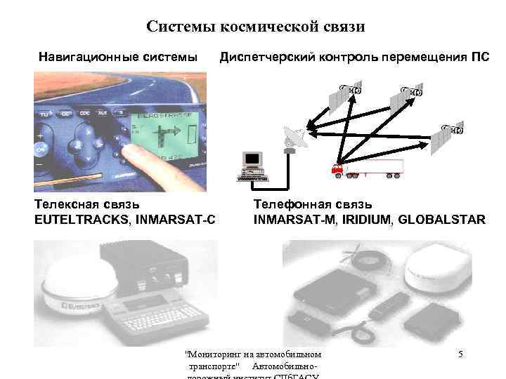 Системы космической связи Навигационные системы Телексная связь EUTELTRACKS, INMARSAT-C Диспетчерский контроль перемещения ПС Телефонная