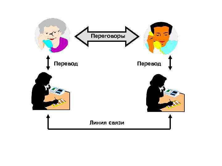 Переговоры Перевод Линия связи 