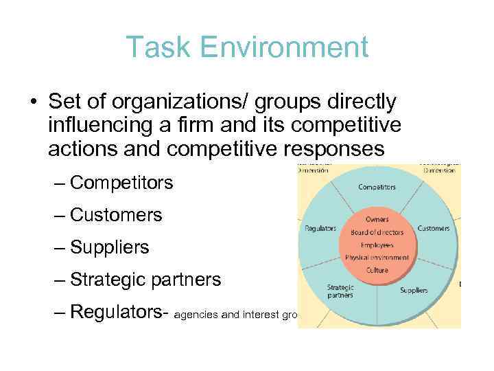 Task Environment • Set of organizations/ groups directly influencing a firm and its competitive