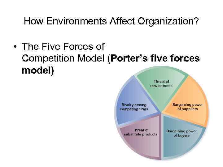 How Environments Affect Organization? • The Five Forces of Competition Model (Porter’s five forces