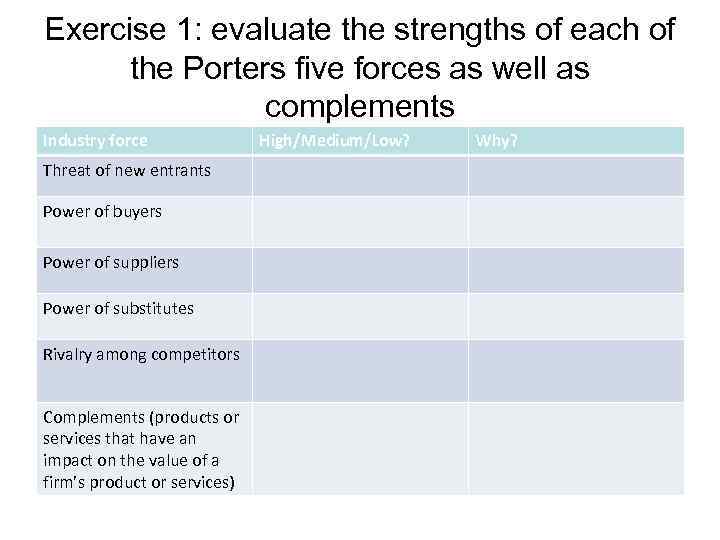 Exercise 1: evaluate the strengths of each of the Porters five forces as well