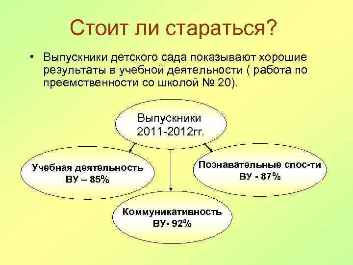 Стоит ли стараться? • Выпускники детского сада показывают хорошие результаты в учебной деятельности (