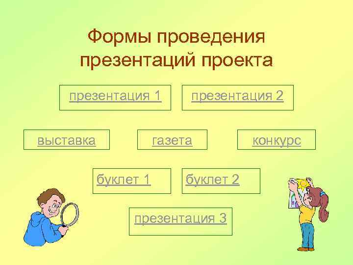 Формы проведения презентаций проекта презентация 1 выставка презентация 2 газета буклет 1 буклет 2