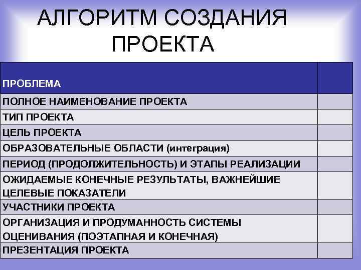 Полное наименование проекта