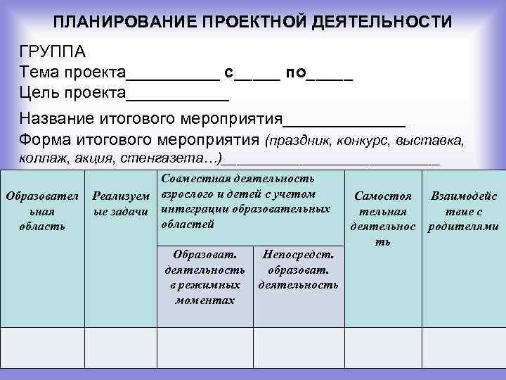 ПЛАНИРОВАНИЕ ПРОЕКТНОЙ ДЕЯТЕЛЬНОСТИ ГРУППА Тема проекта_____ с_____ по_____ Цель проекта______ Название итогового мероприятия_______ Форма