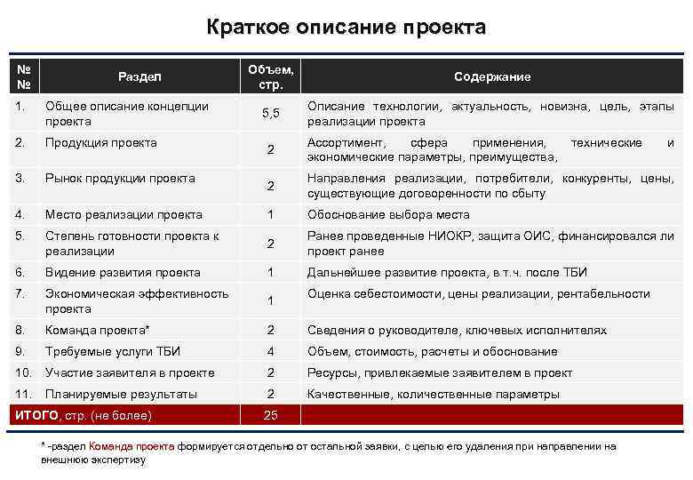 Краткое описание проекта № № Раздел 1. Общее описание концепции проекта 2. Продукция проекта