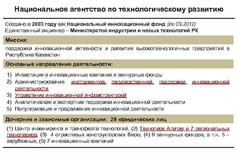 Национальное агентство по технологическому развитию Создано в 2003 году как Национальный инновационный фонд (до