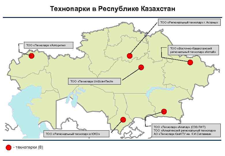 Технопарки в Республике Казахстан ТОО «Региональный технопарк г. Астаны» ТОО «Технопарк «Алгоритм» ТОО «Восточно-Казахстанский