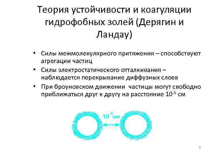 Теория устойчивости и коагуляции гидрофобных золей (Дерягин и Ландау) • Силы межмолекулярного притяжения –